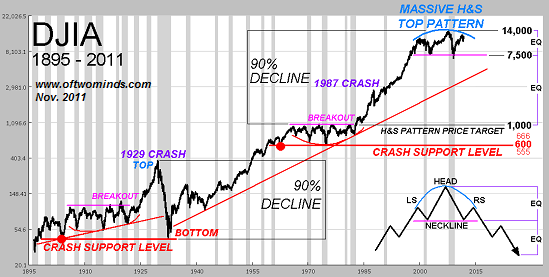 Djia Futures Chart