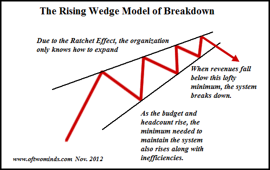 rising-wedge.gif