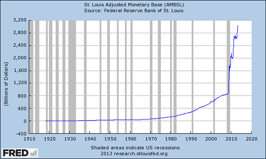 Federal Reserve Printing Money Chart