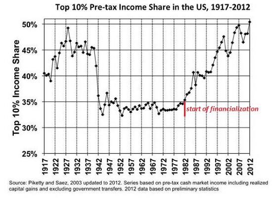 http://www.oftwominds.com/photos2014/piketty-saez-top10a.jpg