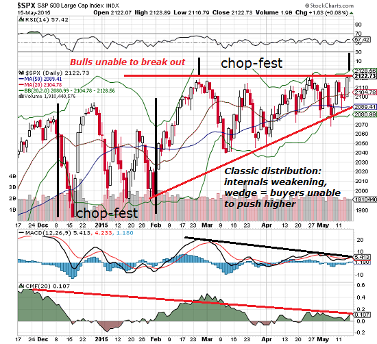 Smart Charts Stocks