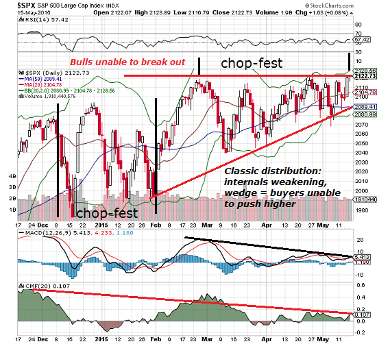 Two Stock Chart