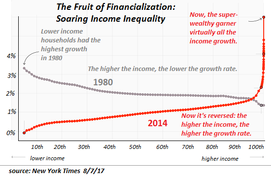 inequality-NYT8-17a.png