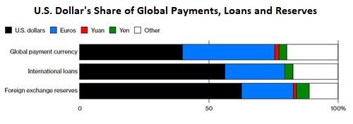 USD-other-currencies.jpg