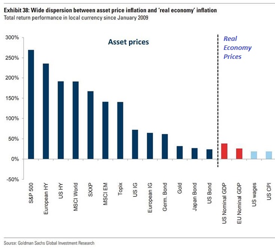 asset-inflation2.jpg