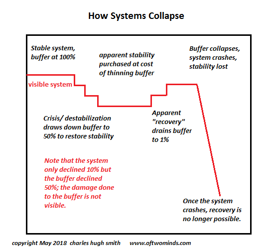 buffer-collapse5-18.png