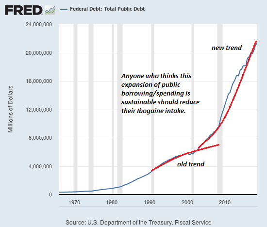 https://www.oftwominds.com/photos2018/federal-debt2-19a.png