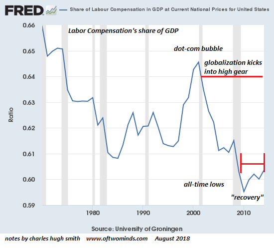 labor-GDP8-18a.png