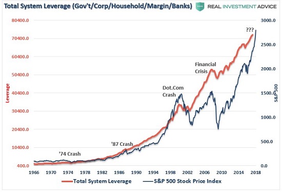 leverage-stocks.jpg