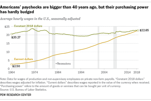 wages-real9-18.png