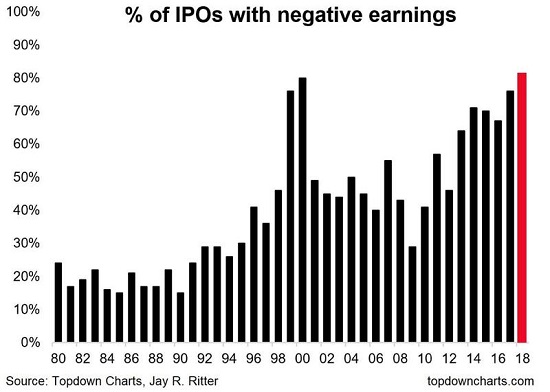 IPOs4-10-19.jpg