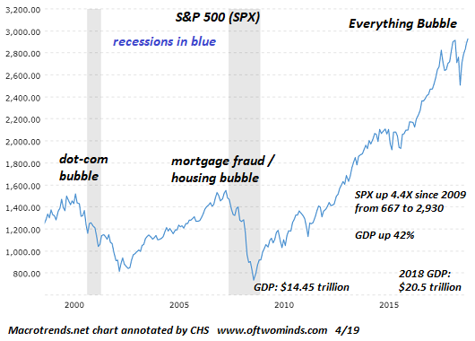 SPX-everything-bubble4-19.png