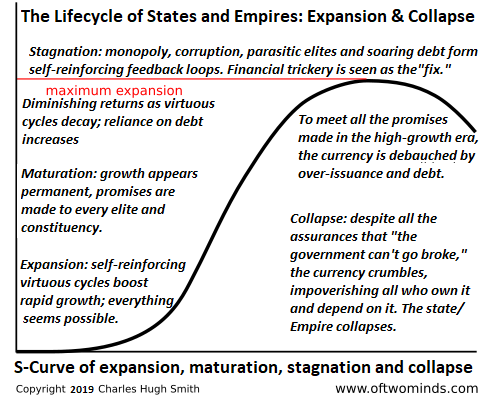 Scurve-empires3-19.png