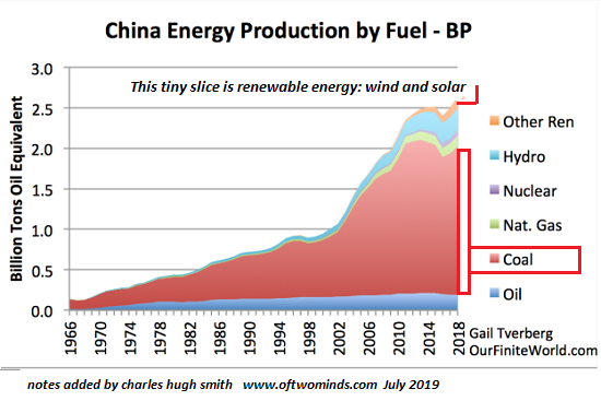 china-energy-GailT6-19a.png