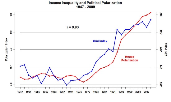 political-polarization-inequality4-19.jp