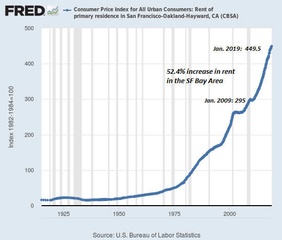 rent-SFbay2-19.png