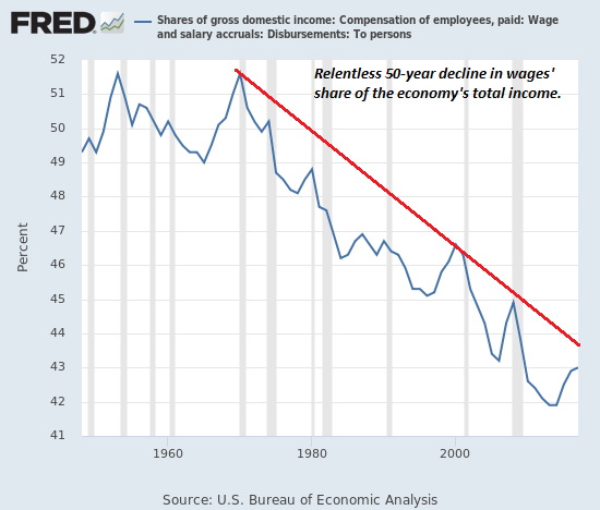 wages-share-income7-19a.png