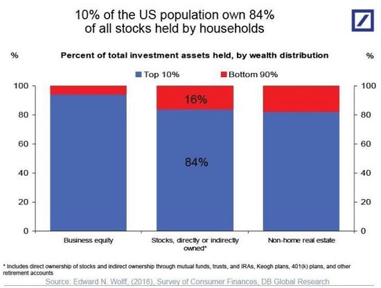 Of Two Minds - Why Assets Will Crash