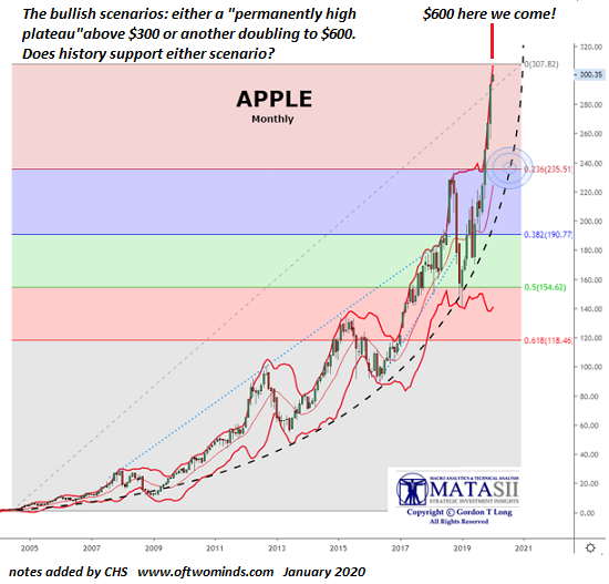 AAPL-monthly2a.png