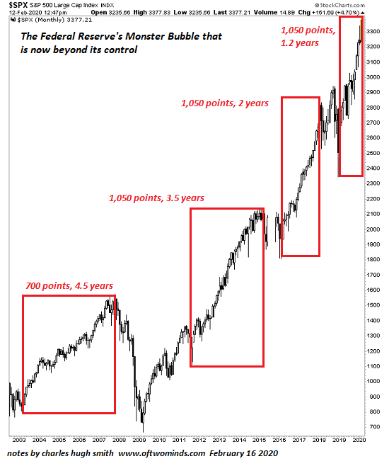 SPX-bubble2-20.png