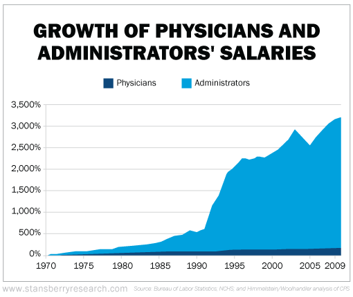 Doctors/Admin 2