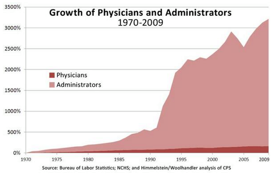 doctors-administrators.png