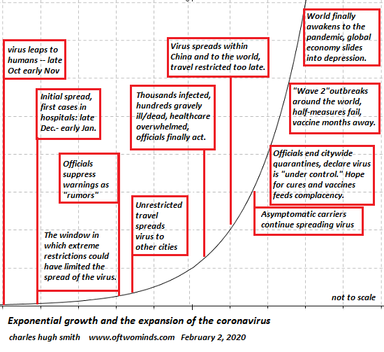 Is the Pandemic Over and a V-Shaped Recovery Baked In?