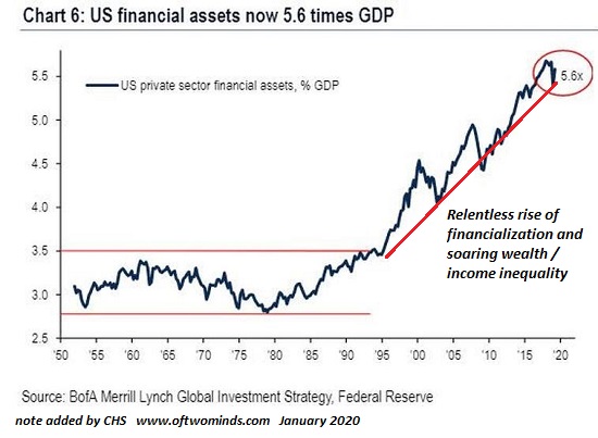 financial-assets1-20a.jpg