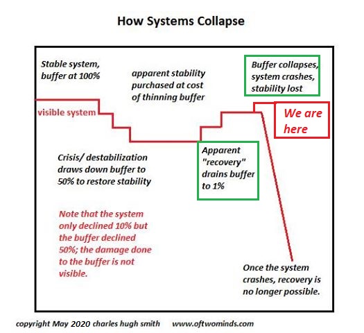 systems-collapse5-20.jpg