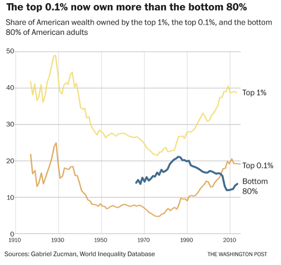 wealth-inequality4-20.png