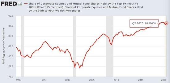 Our Phantom Middle Class