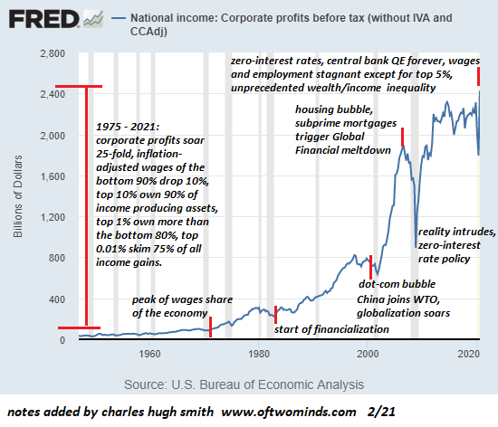 corp-profits2-21a.png