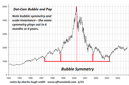 Bubble Scam