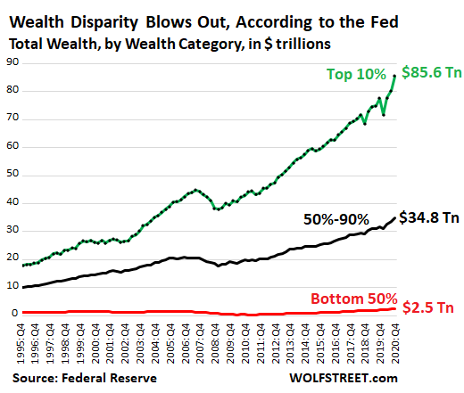 wealth-inequality3-21.png