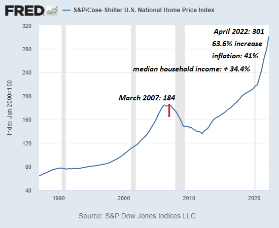 Case-Shiller-natl6-22a.png