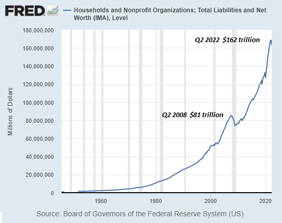 household-wealth10-22.png