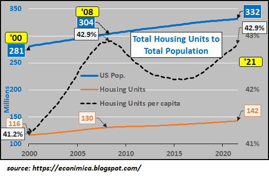 housing-per-capita5-22.png
