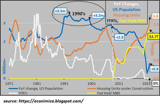 housing-population5-22.png