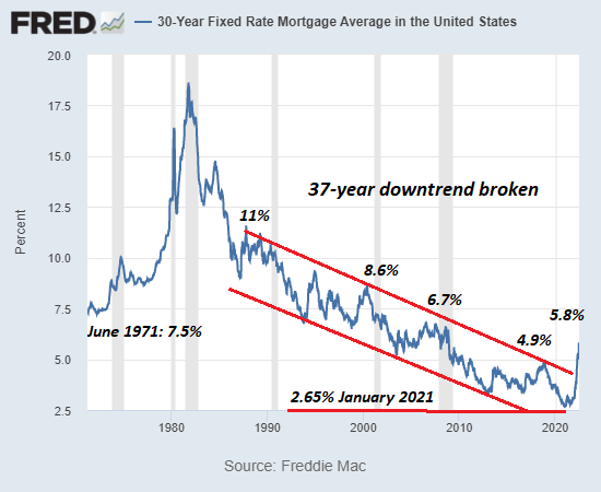 mortgage-rate6-22a.png