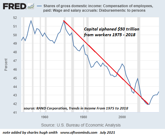 wages-share5-21a.png