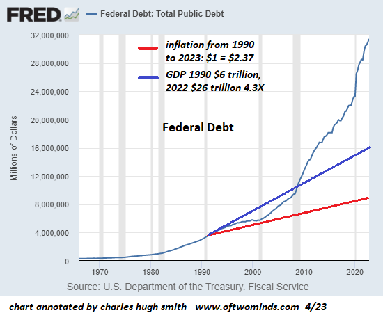 fed-debt4-23a.png