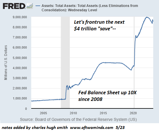 Is the Federal Reserve’s large-scale experiment in human behavior coming to an end since 2008?