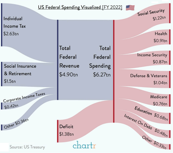 Demise Spirals and Speculative Frenzies – Funding Watch