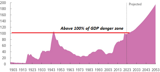 federal-debt-GDP2.png