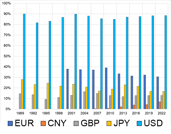 Everyone’s Talking About Currencies: 21 Points  Global-currencies3-23a