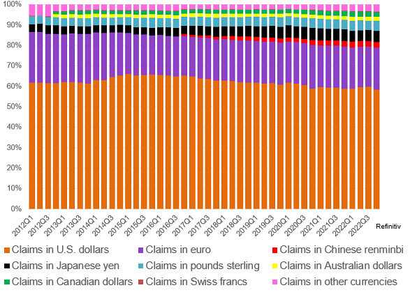 Everyone’s Talking About Currencies: 21 Points  Global-currencies4-23a