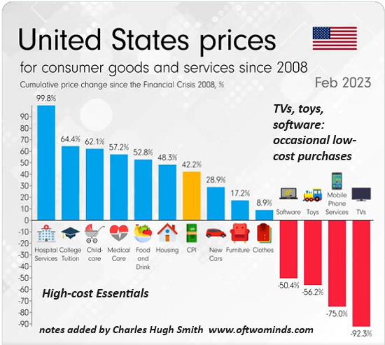 inflation2008-2023a.png