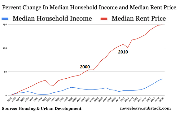 rent-income8-23a.png