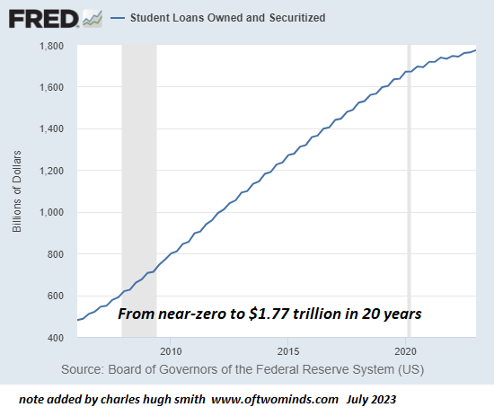 student-loans7-23a.png