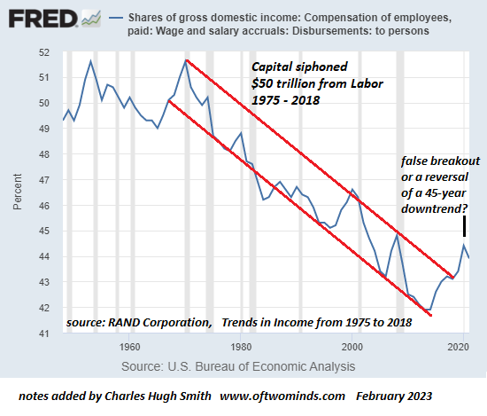 wages-share2-23a.png